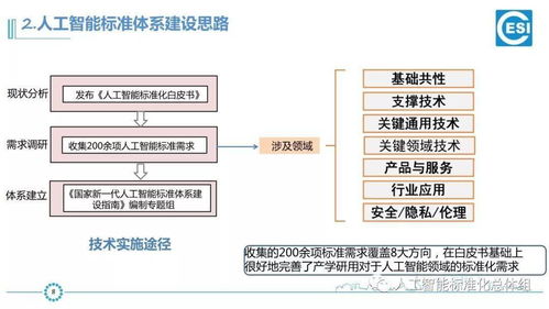 五部委联合印发 国家新一代人工智能标准体系建设指南