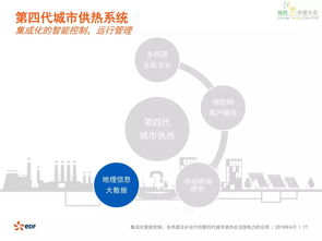 第四代城市供热系统在法国电力的应用